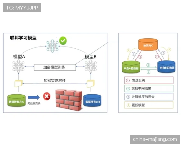 邦马蒂与普特利亚斯中场协同效应 双核驱动提升进攻层次
